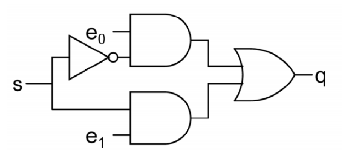 MUX 电路